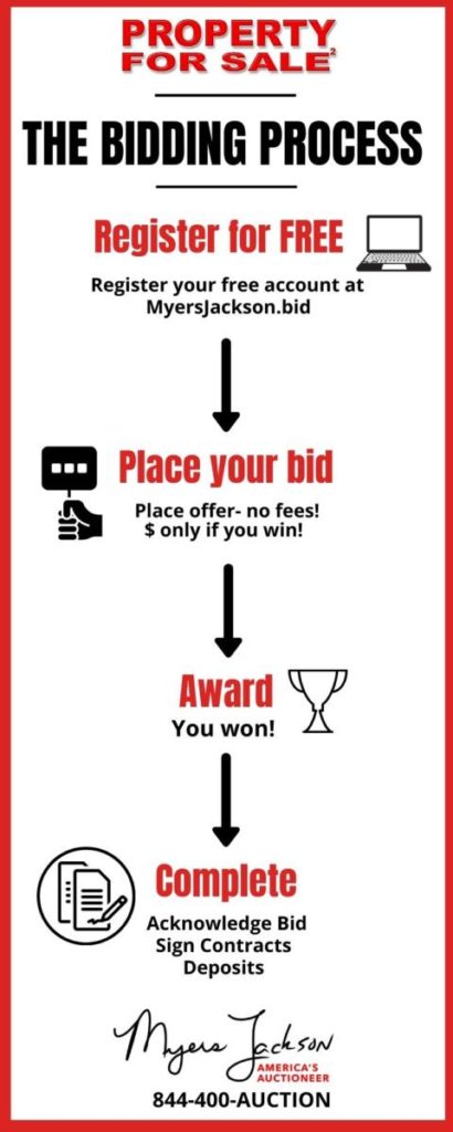 Buying Through an Auction- Auction tips- Bidding or Offering
