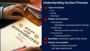 Subtopic 2- Understanding Auction Processes