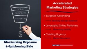 Subtopic 3 - Accelerated Marketing Strategies